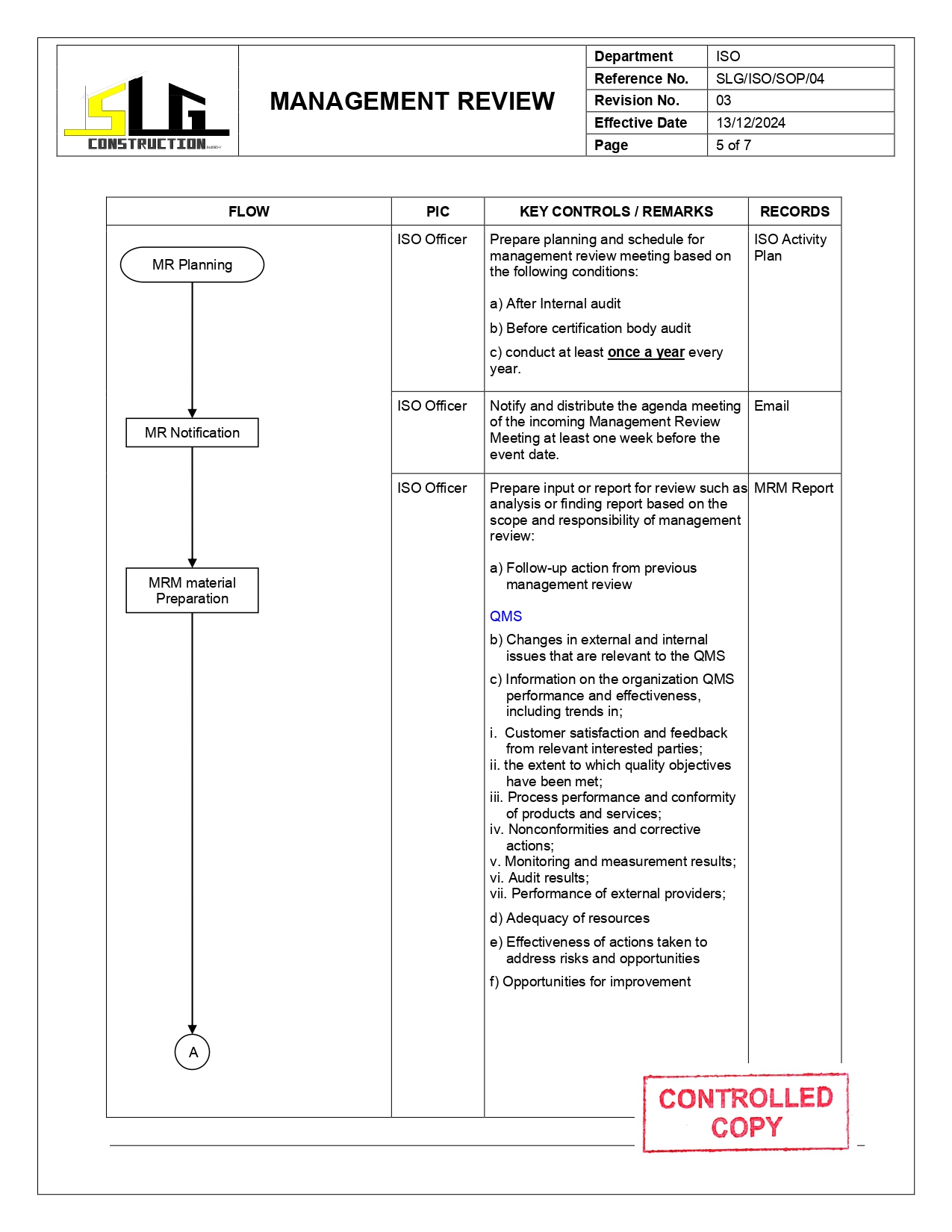SLG-PRO-SOP Page 5